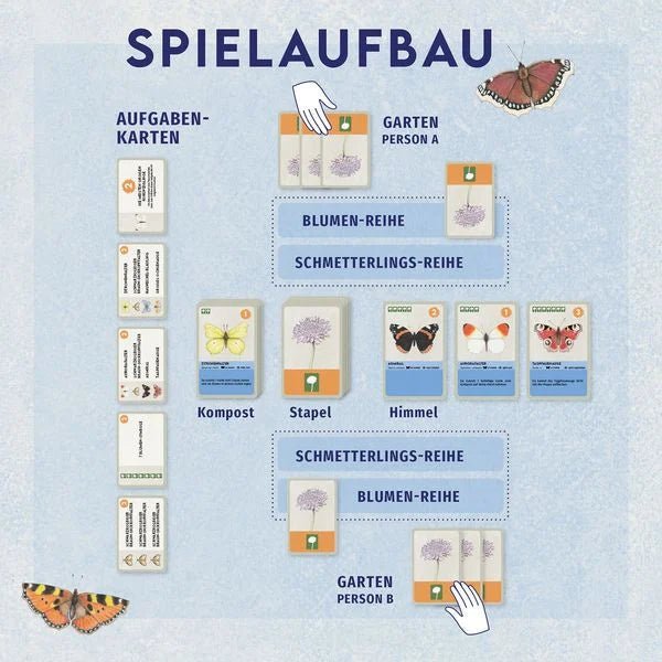 Kartenspiel Kosmos BLÜTENREICH ideal für Spieleabend im Garten