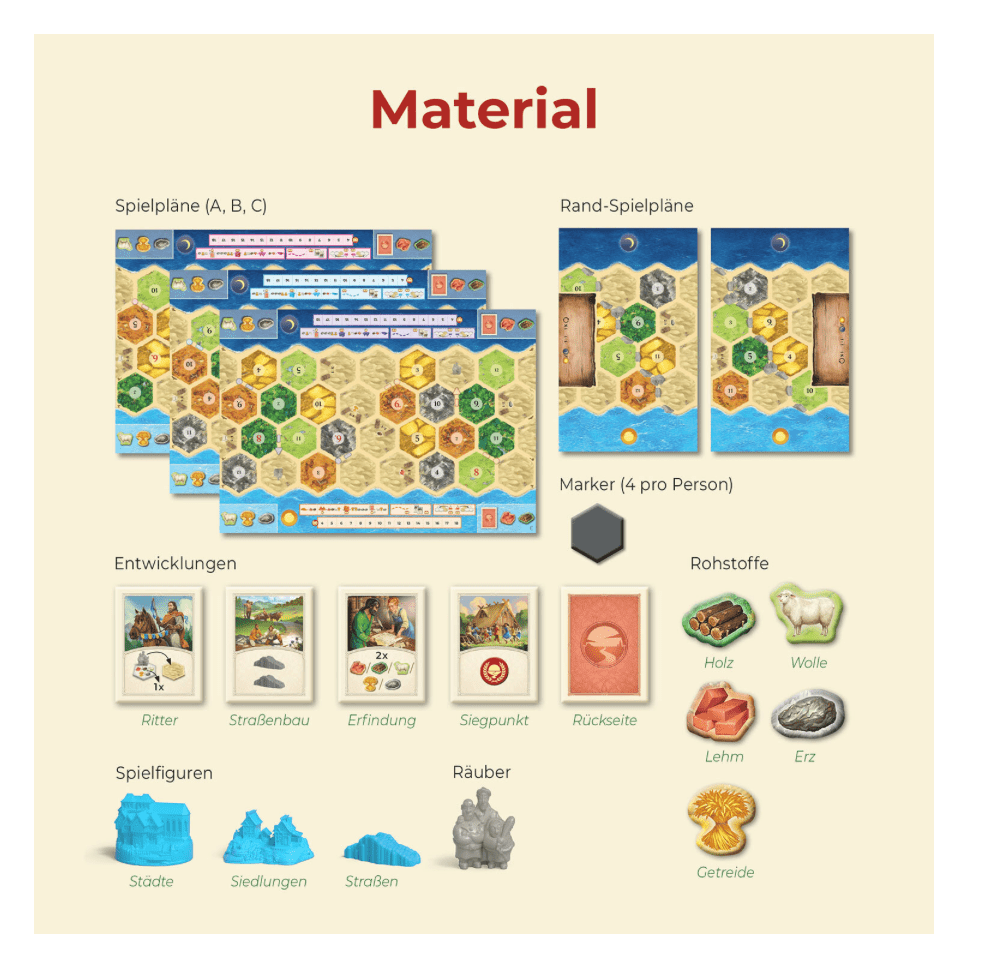 CATAN Brettspiel für große Gruppen mit parallelem Ablauf