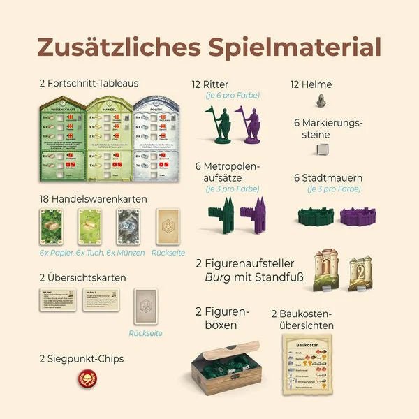 CATAN Städte & Ritter 5–6 – Komponenten auf Tisch
