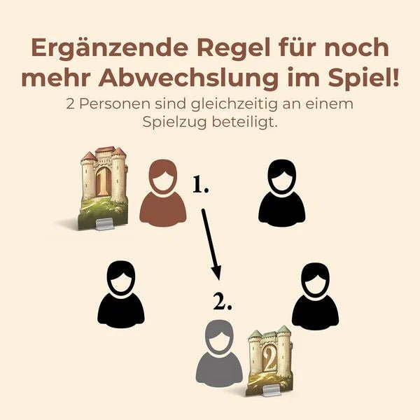 Städte & Ritter Zusatzset – Karten & Figuren
