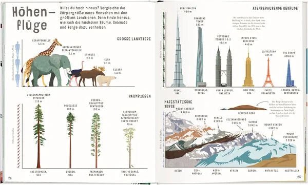 Das Große Buch der Vergleiche - Moses