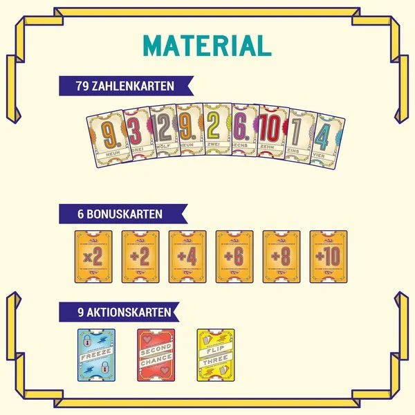 Kartenspiel Flip 7 mit Zahlen- und Aktionskarten

