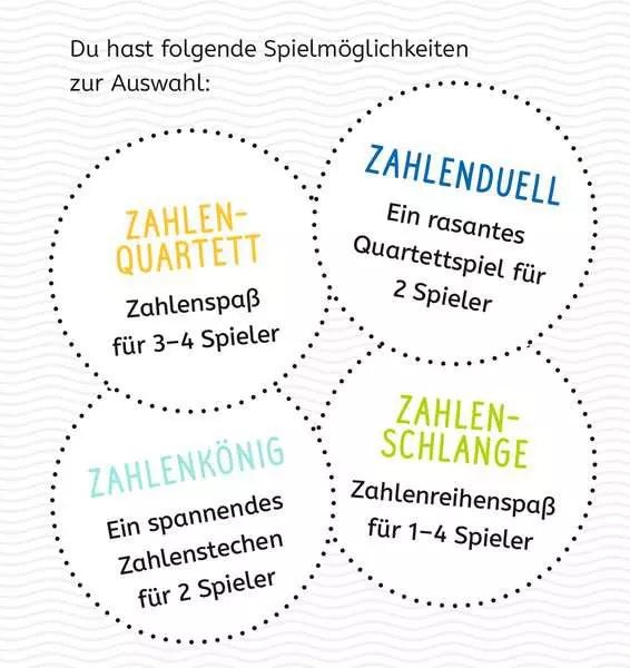 Lernspiel mit Quartett-Prinzip und Aktionskarten ab 5 Jahren