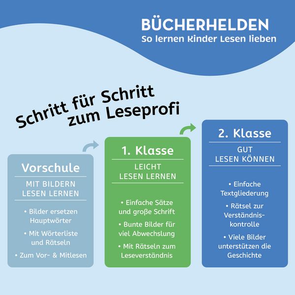 Leserätselbuch Waldtiere & Pflanzen ab 7 Jahren mit Aufgaben & Naturwissen
