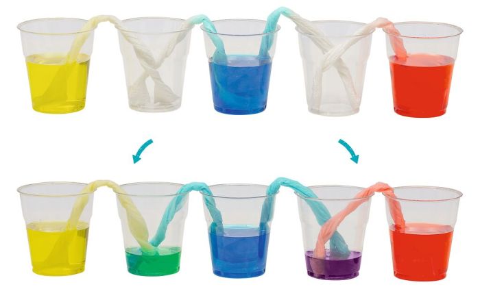 Kinder experimentieren mit PhänoMINT Farblabor von moses. Verlag