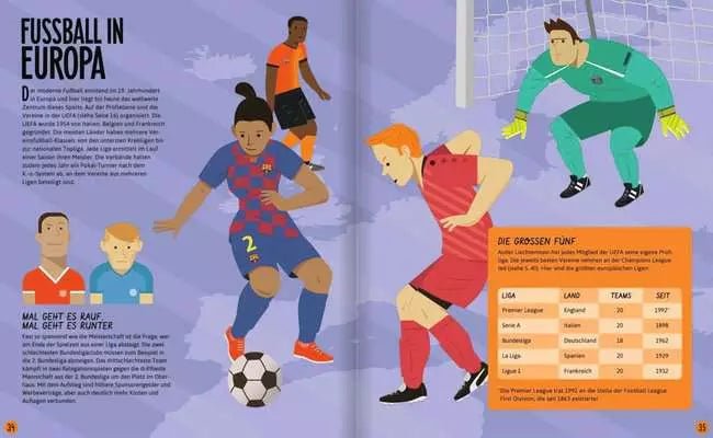 Doppelseite Ravensburger Fußballatlas mit internationalen Fußballstars
