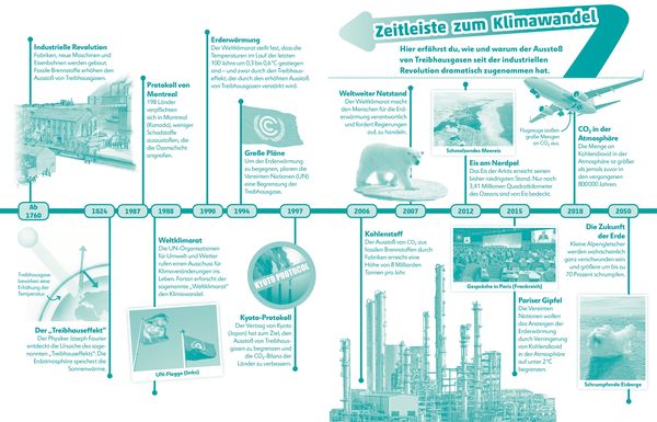 Superchecker! Klimawandel - DK Verlag